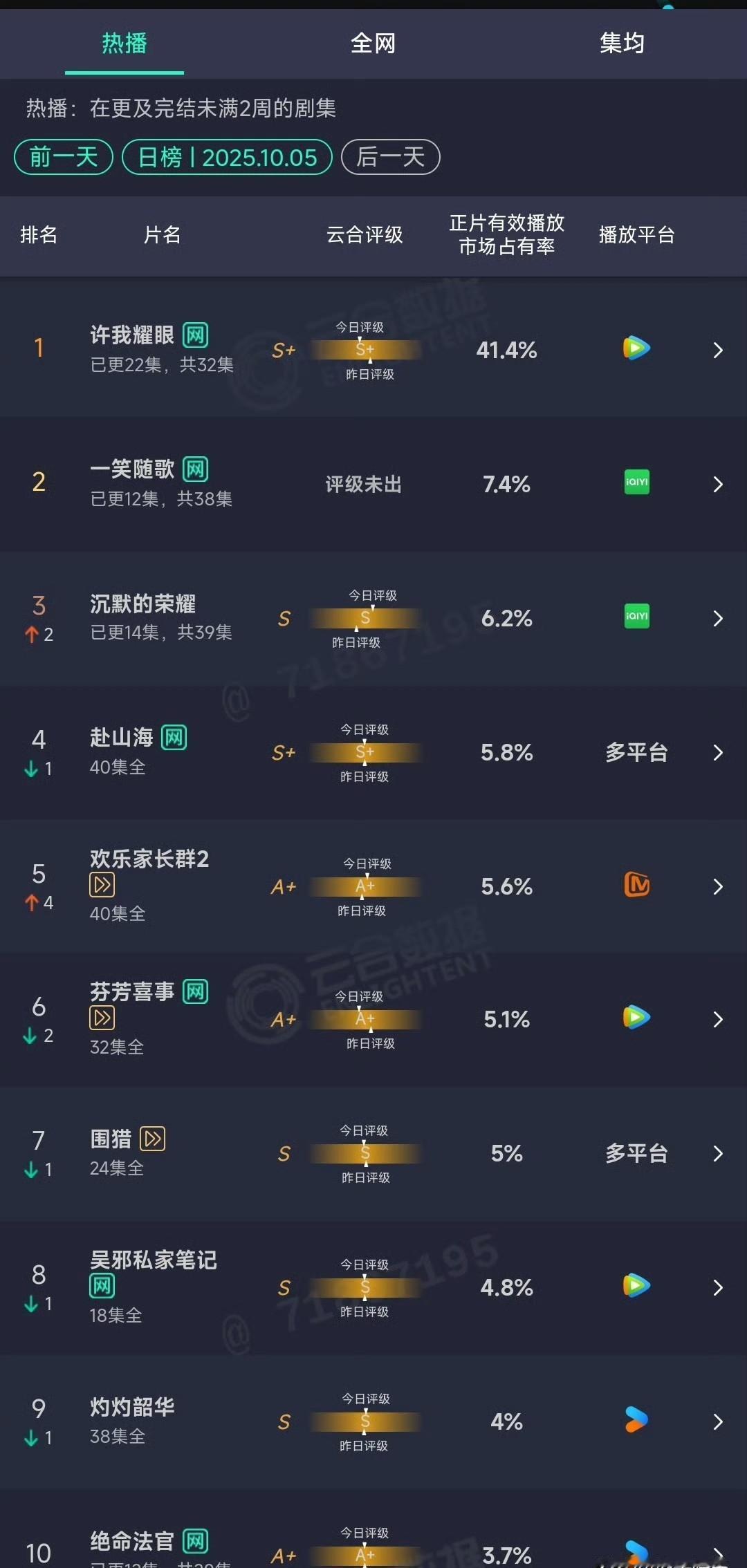 赵露思不是一个人在扛剧，是整个系统在推她。《偷偷藏不住》那会儿，4000万集均