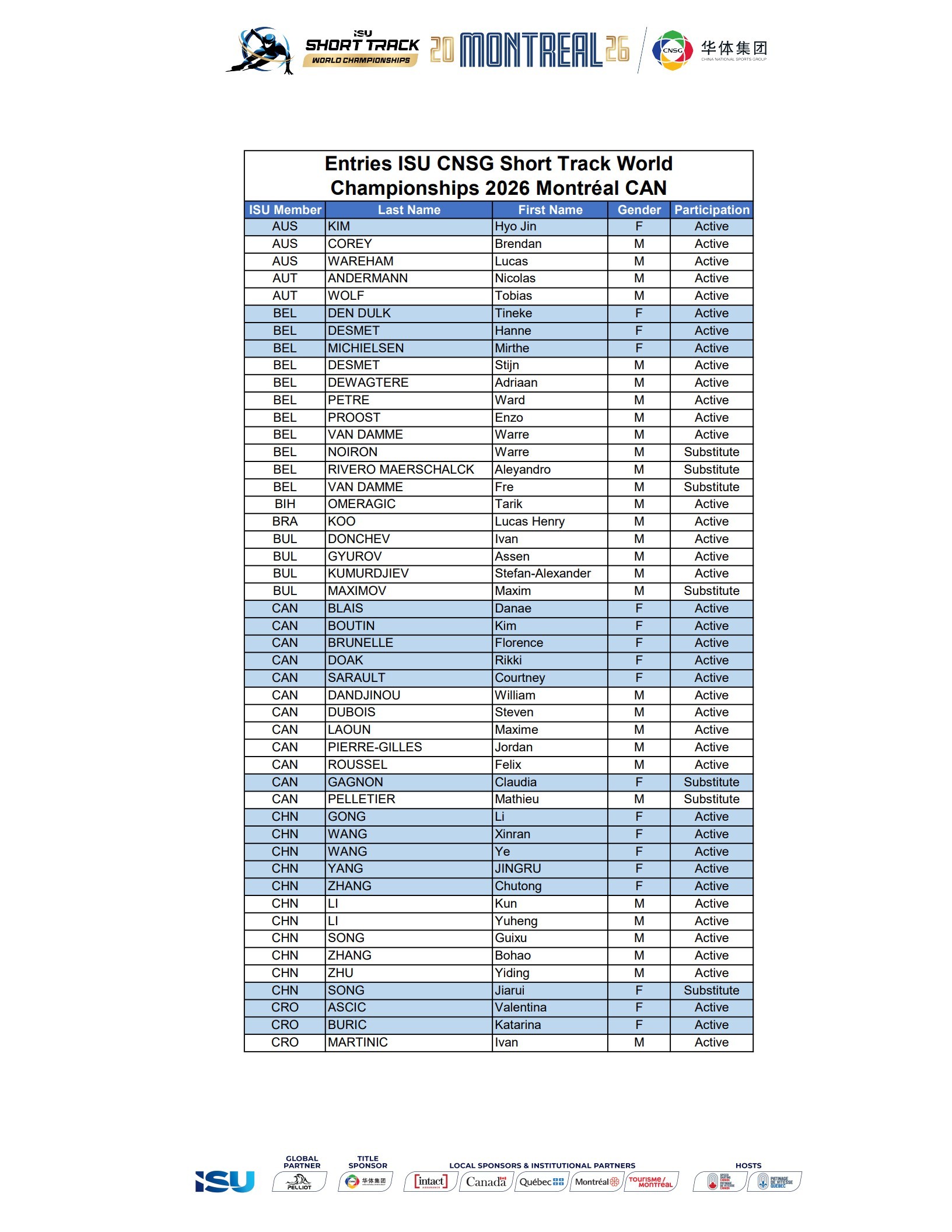 #2026短道速滑世锦赛中国队名单#国际滑联公布2026年短道速滑世锦赛各队参赛