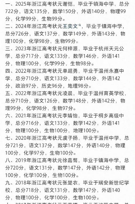 今年高考状元来自镇海蛟川，总分722分，语文135数学150外语140物理99化