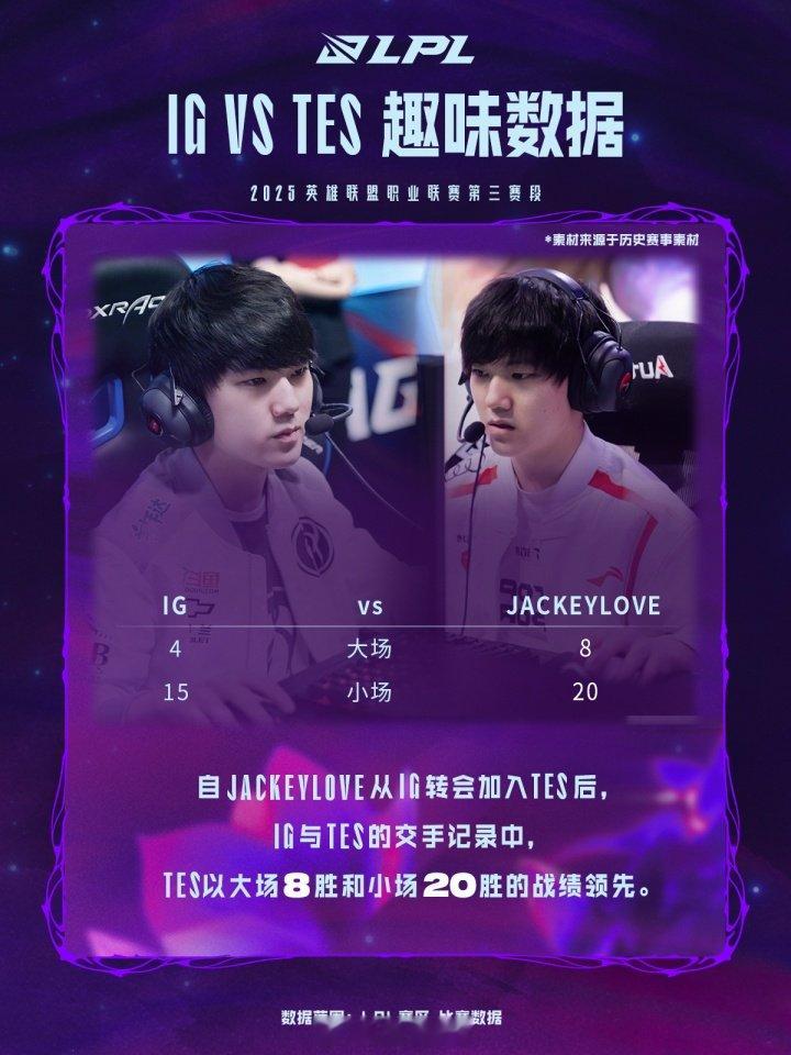 忍界大战iGvsTES前瞻：JKL从iG转会TES后，以大场8胜小场20胜领先T
