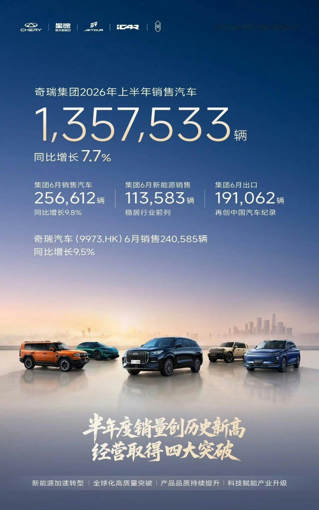 6月大家的销量都还不错啊！当然了第一名还是比亚迪。大v聊车汽车销量