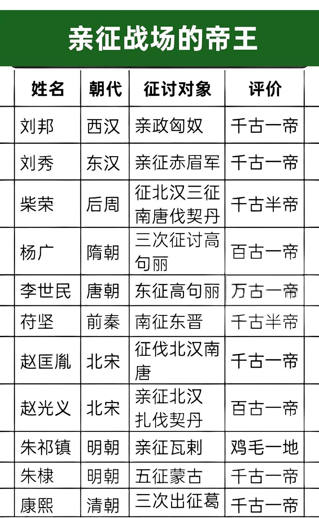 亲征战场的帝王