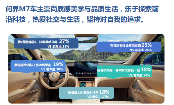 尼尔森报告称问界M7净推荐值达85%SUV怎么选？尼尔森最新出炉的问界M7车主报