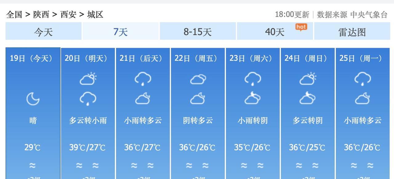 太令人窒息了吧？！干爽的西安市，即将变成闷热的桑拿天啊！8月20日到25日，西安