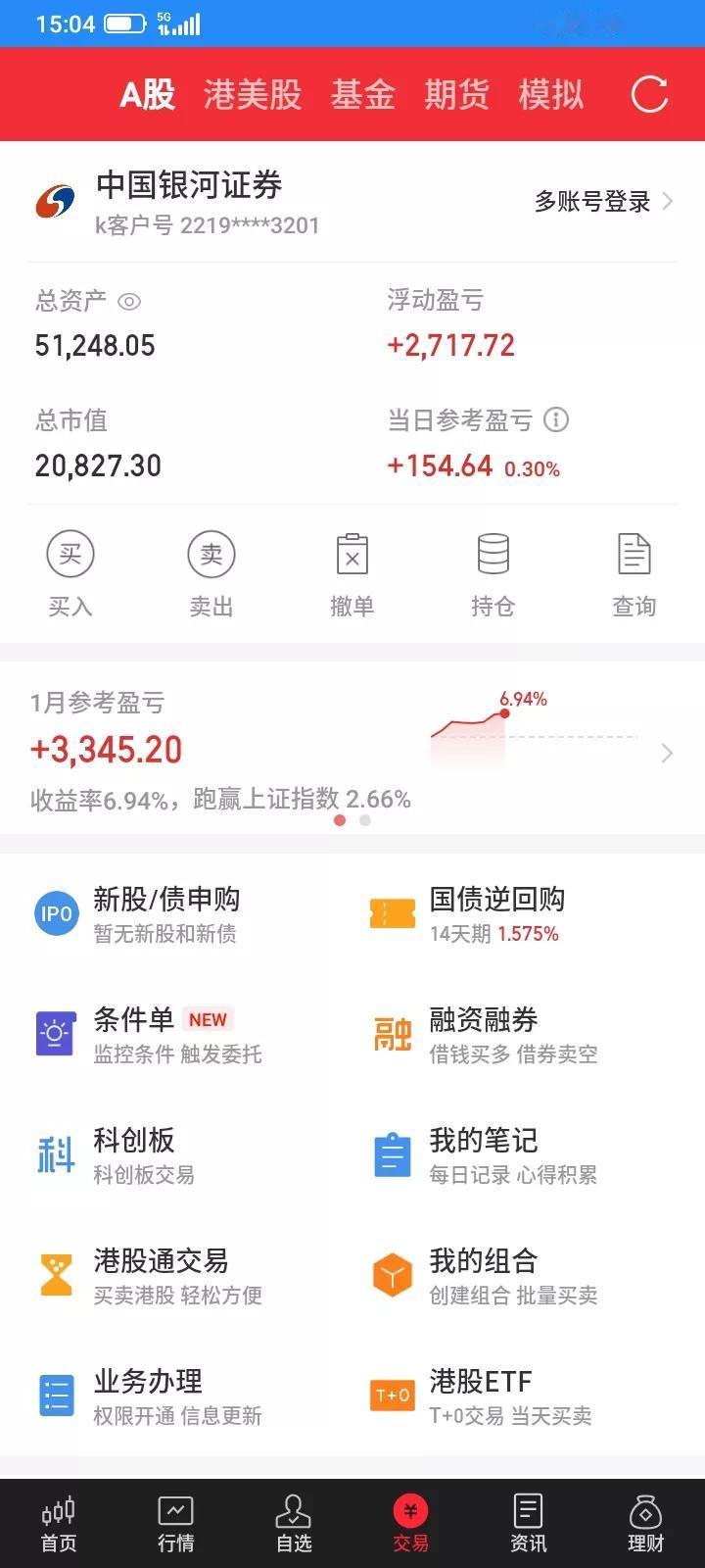 2026.01.13，今天又是惊心动魄的一天，上蹿下跳的，赚钱只是浮盈，亏钱才是