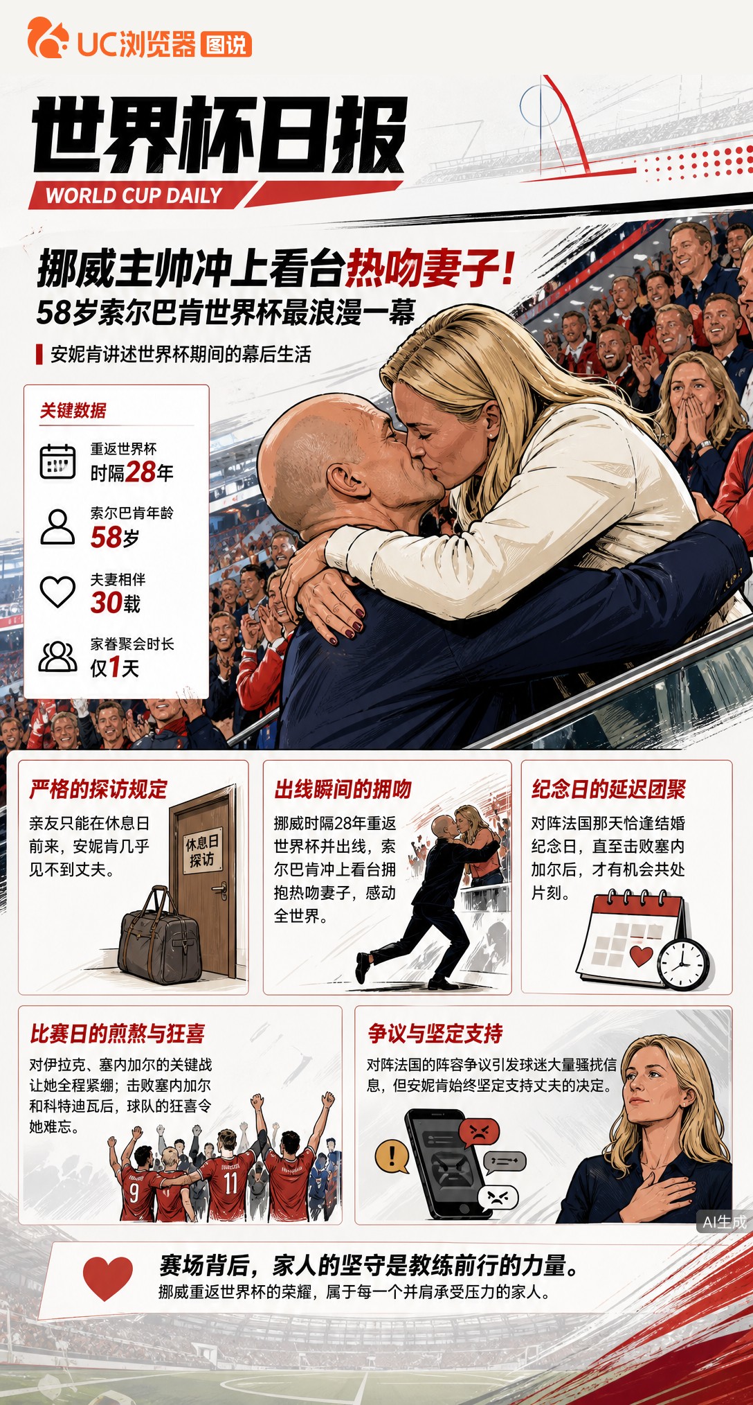 挪威主帅冲上看台热吻妻子！58岁索尔巴肯世界杯最浪漫一幕