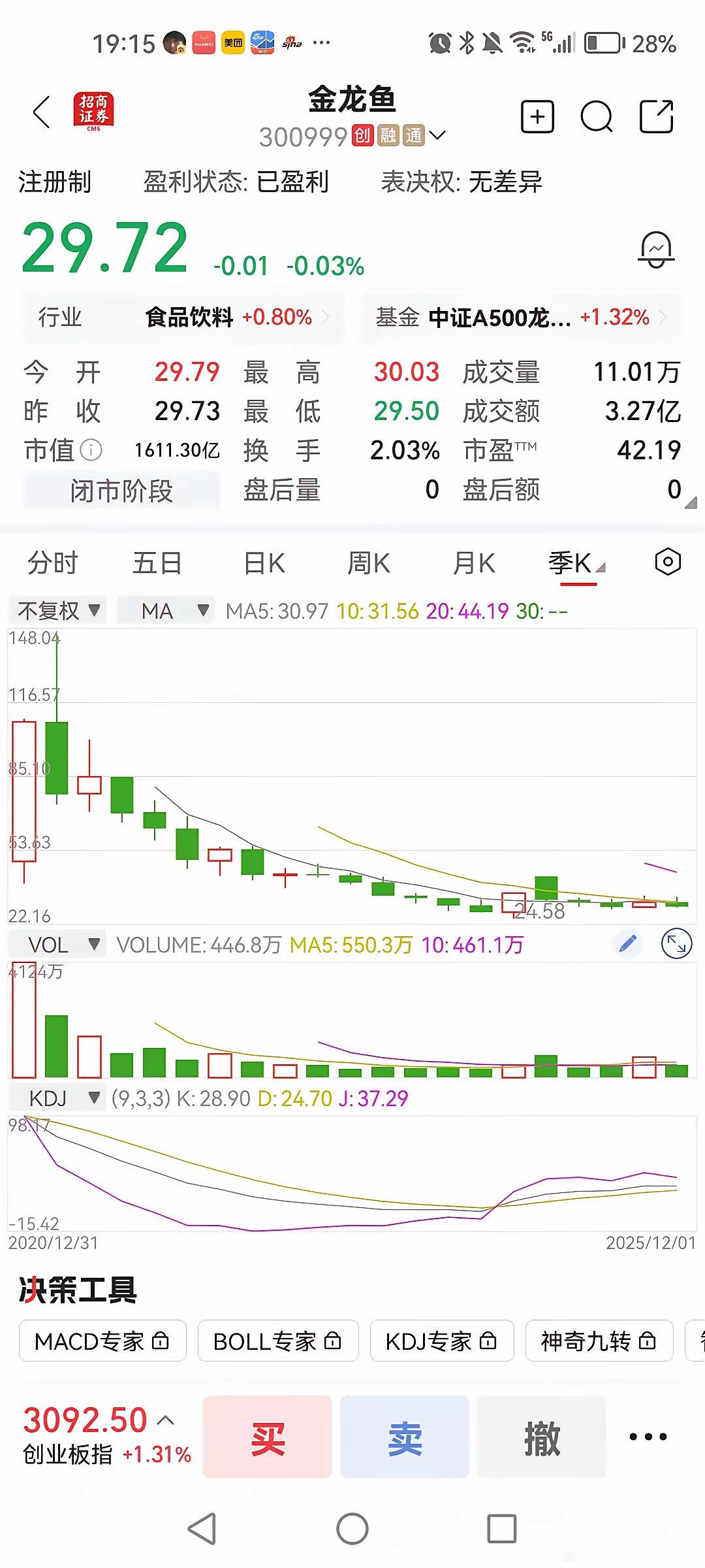 有位网友说，100元买的金龙鱼，想了几天几夜，决定割肉离场，不抱希望了！说起金龙