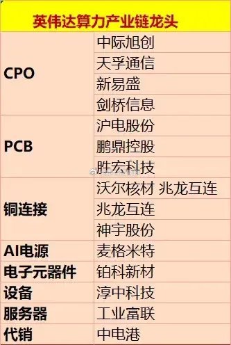 易中天,胜宏科技,中芯国际,寒武纪漫天飞,核心在于人工智能算力硬件建设先行,产品