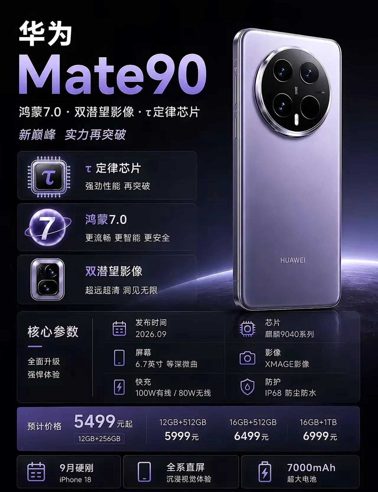 华为Mate90重磅爆料！双潜望影像+7000mAh大电池​网传华为Mate