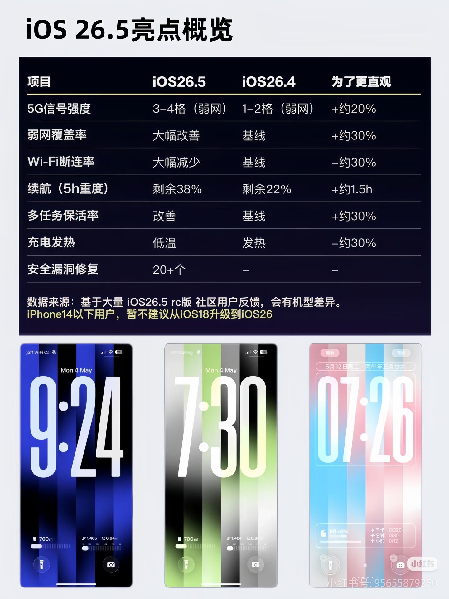 iOS26.5正式版发布更新了吗？