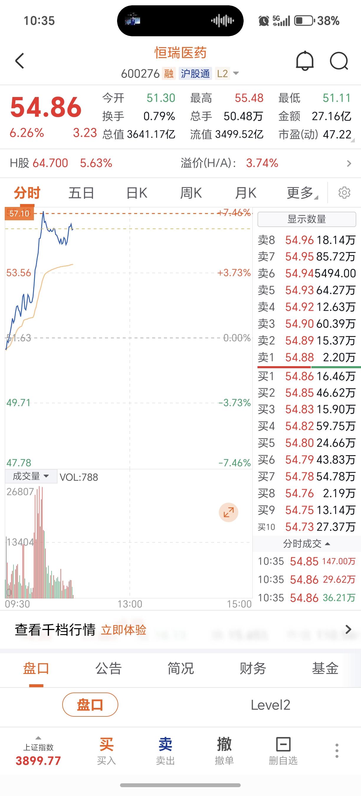 恒瑞医药创新药崛起还是昙花一样期待中