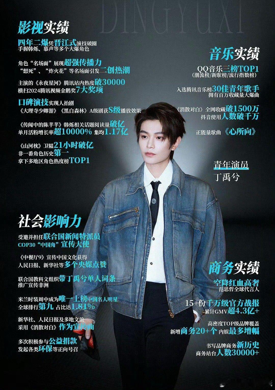 丁禹兮、张新成演员实绩，谁赢了