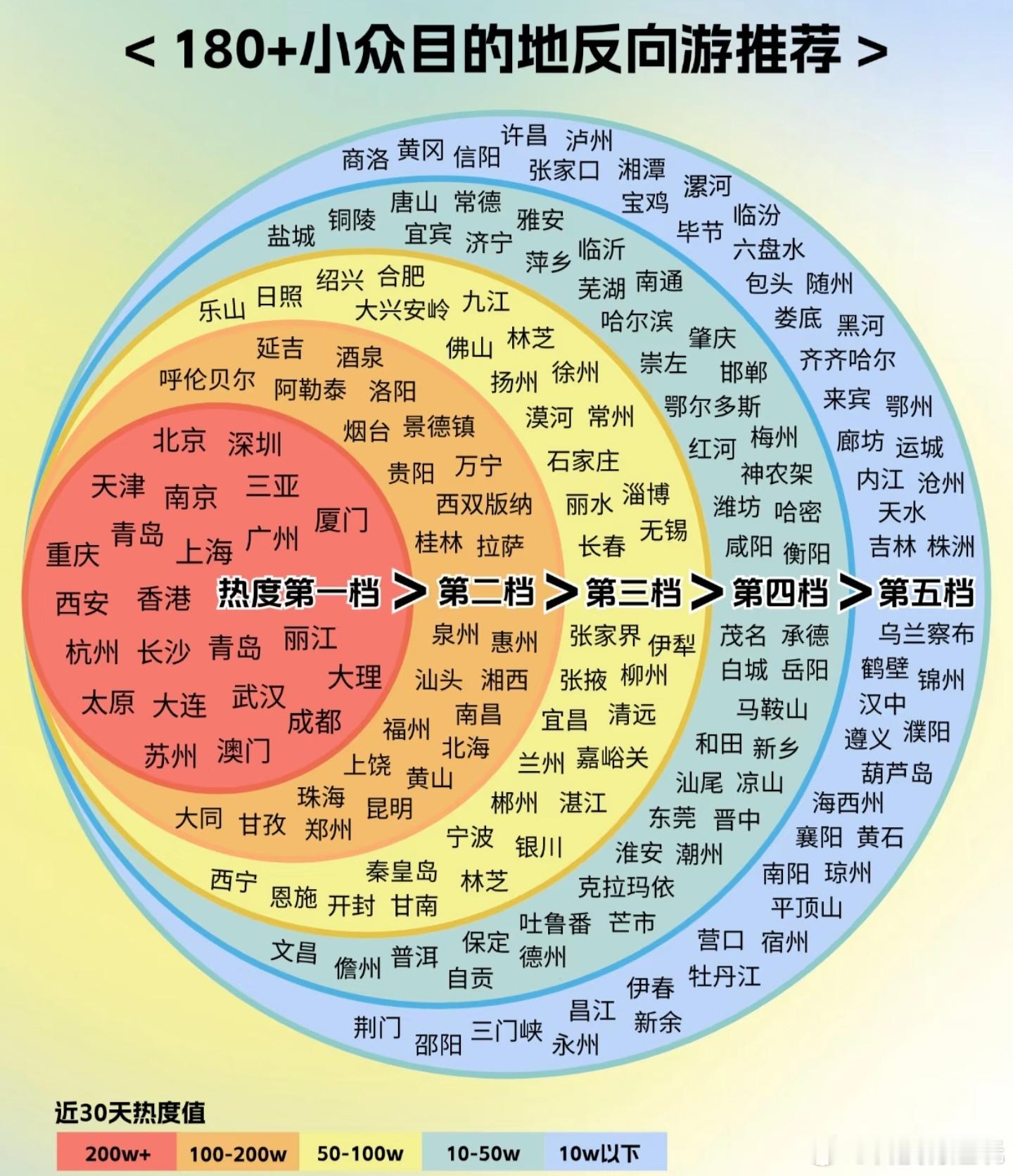 看上去很贵实际便宜又好玩的城市马上就要到五一假期了，是时候提前准备一下攻略了