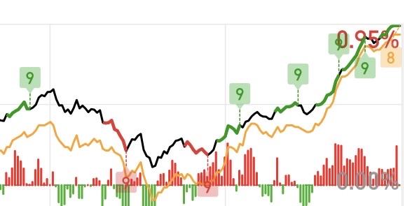 （4月14日下午）看明白了吗？现在一天可能会出现了好几次反转，动的越多越容易出