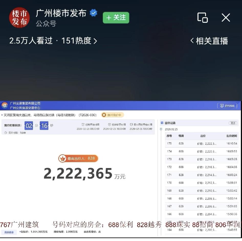 炸了！马场地块222亿了还在加价广州马场地块的土拍还没结束！还在竞价！已经冲