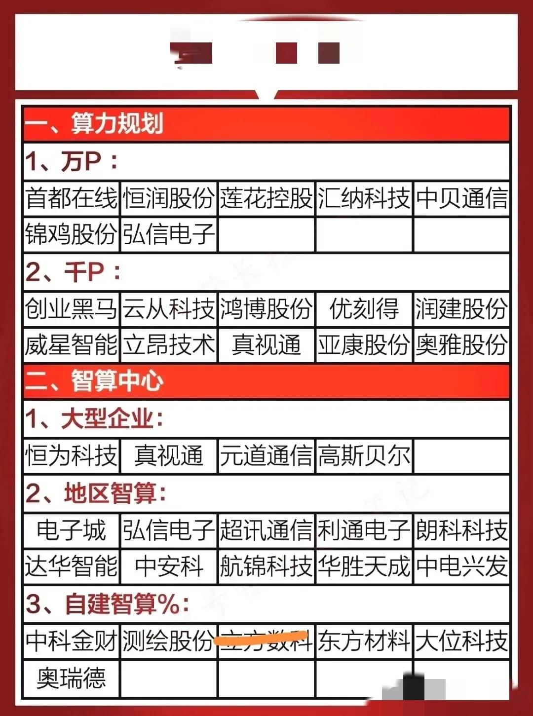 算力科技等概念