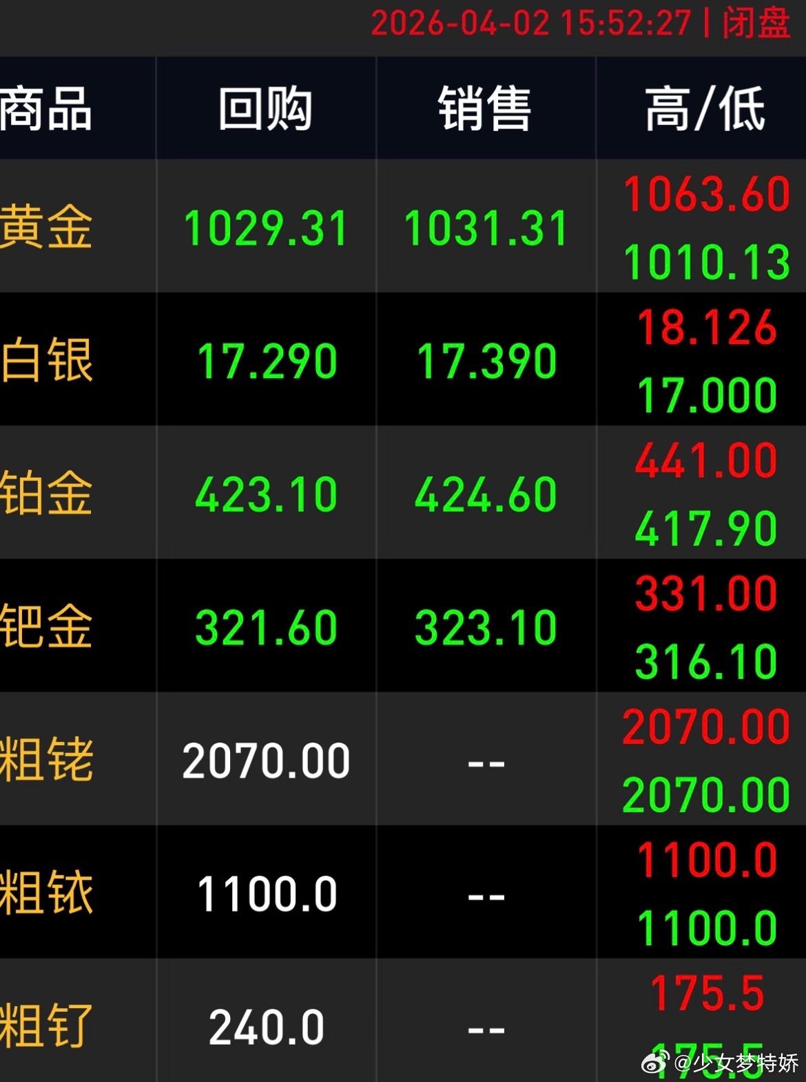 金价金价瀑布式下跌别再问现在能不能入手了，高位震荡风险极大，想赚快钱的小心直接被