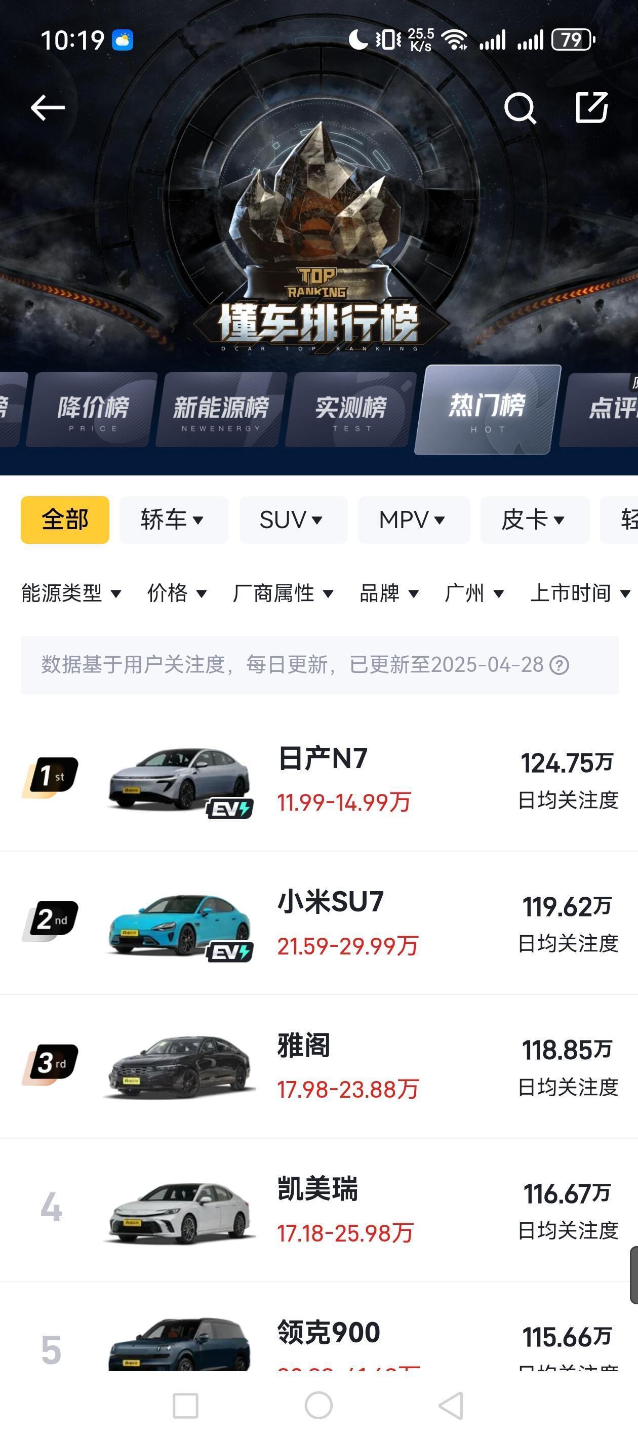 东风日产N7登顶了兄弟们​​​