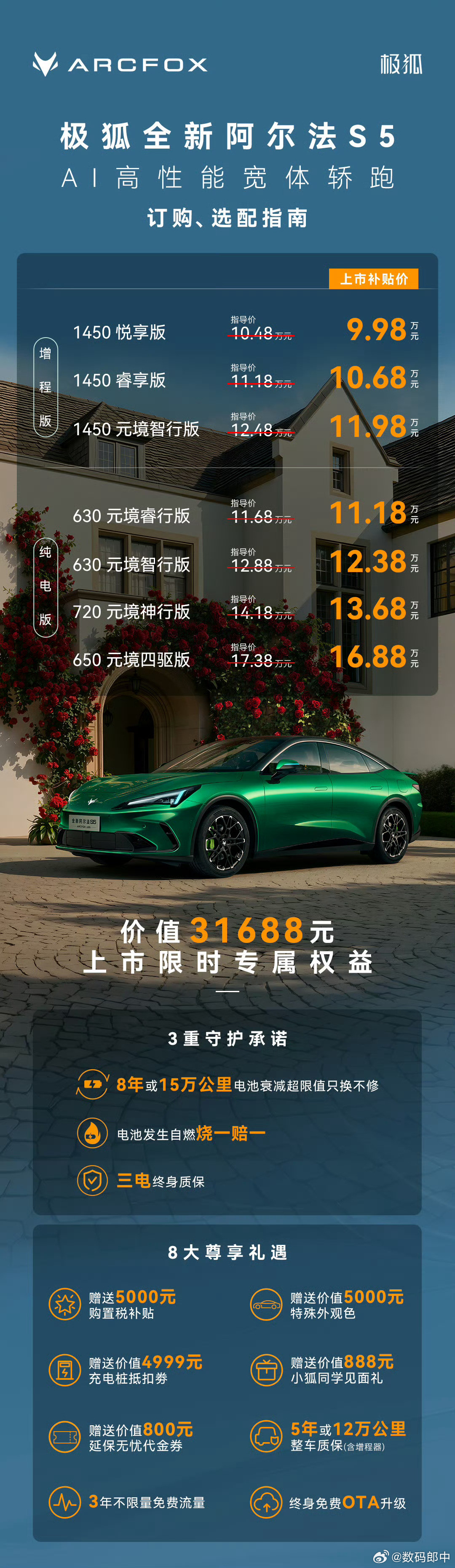 9.98万起极狐全新阿尔法s5上市这价格香的很呐，外观也帅