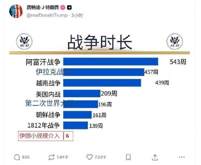 瞧瞧特朗普新发的这个帖子，你能看出来他有多焦虑多心虚吗？他肯定知道自己发动的这场