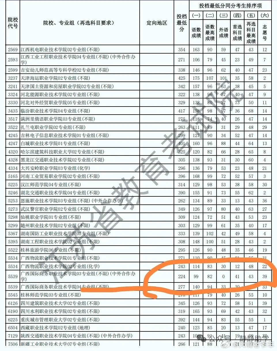外语成绩0分！江苏考生喜提公办大专！看到专业，网友笑翻了外语考满分难，但是考0分