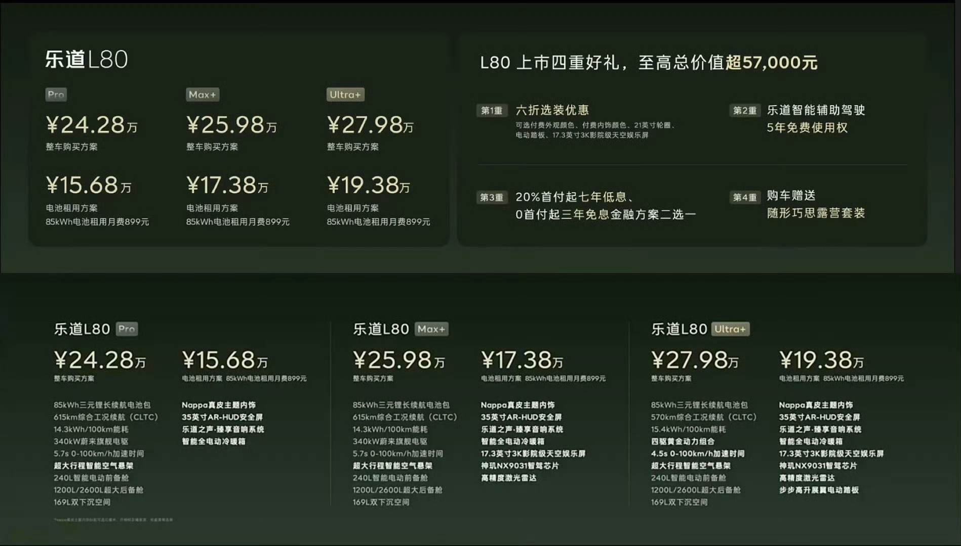 乐道L80整车购买24.28万元起，租电购买15.68万元起。起步900v