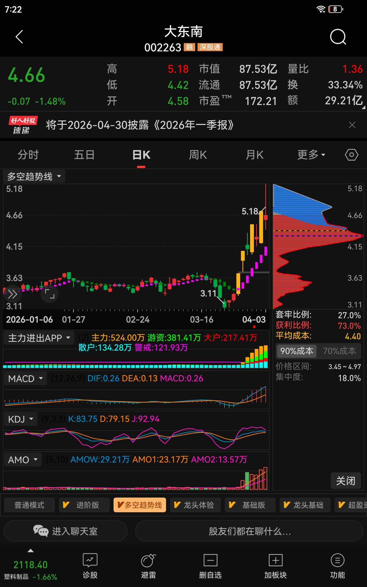 【警钟长鸣】大东南（002263）：33%天量换手！高位见顶信号强烈，本质是游资