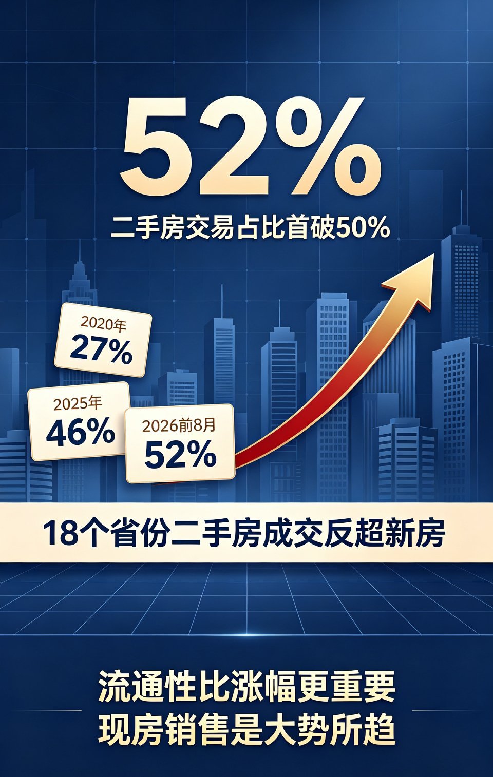 2026年9月18日，住房城乡建设部在国新办发布会上正式官宣：我国楼市已进入存量时代。核心标志是，今