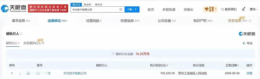 华为技术有限公司竟然成为了被执行人，金额只有70.25万元，来自苏州工业园区人民