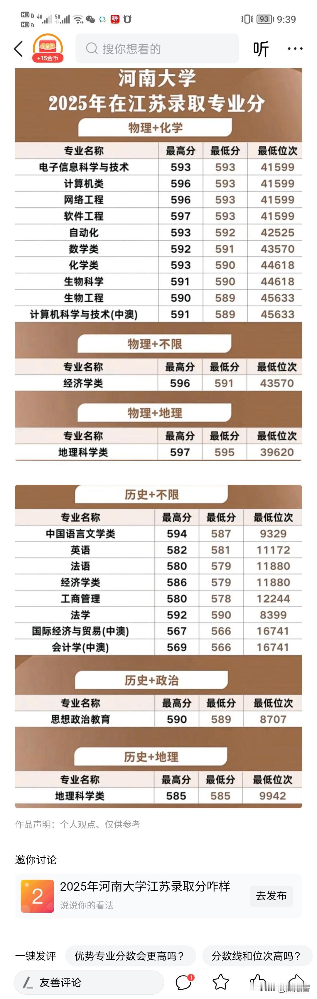 在2025年的江苏省物理类本科一批投档线上面，河南大学连一个超过600分的专业都