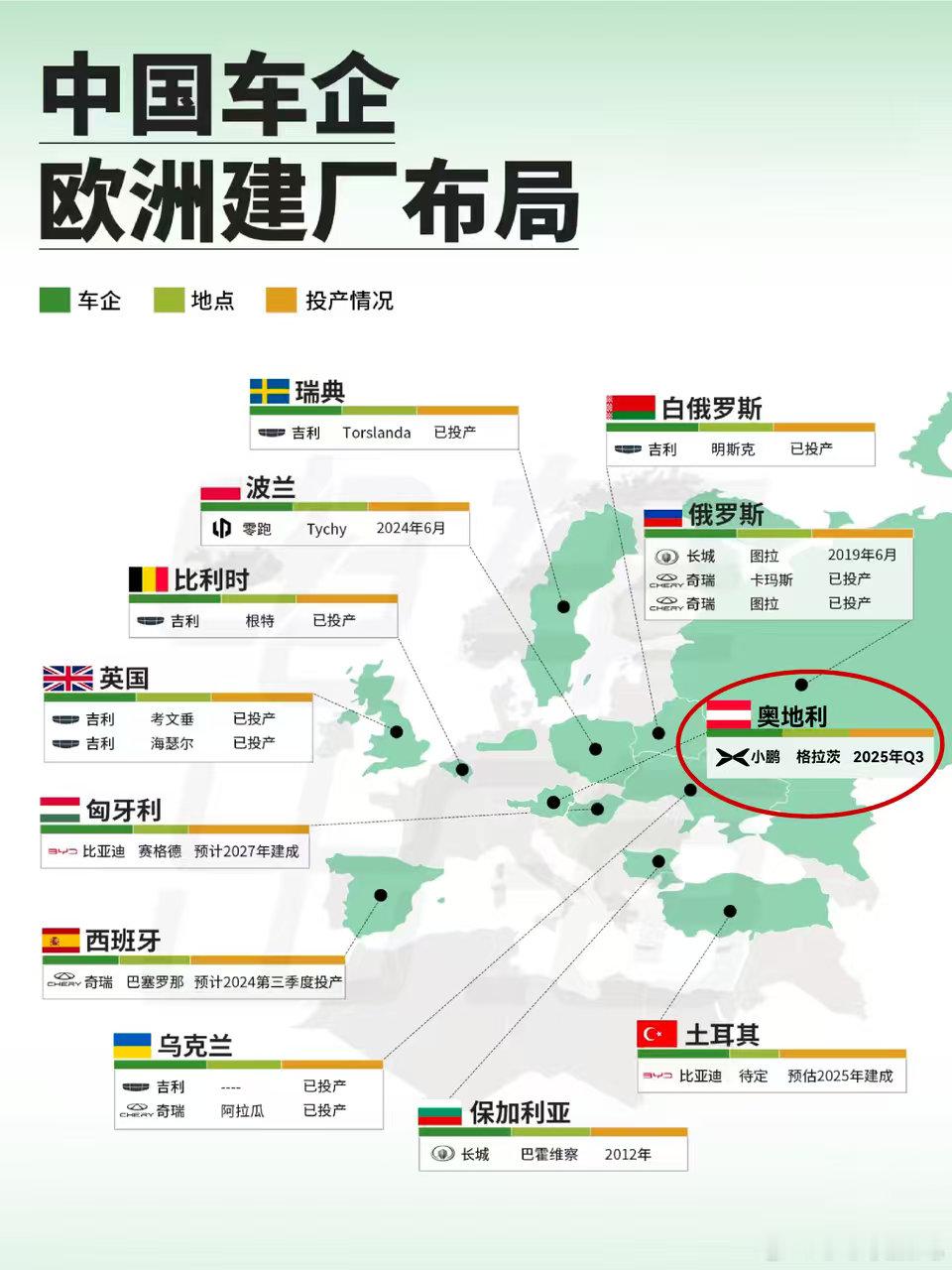 小鹏官宣开启欧洲本地化生产小鹏两款SUV在欧洲正式量产新势力首家——小鹏官宣欧洲