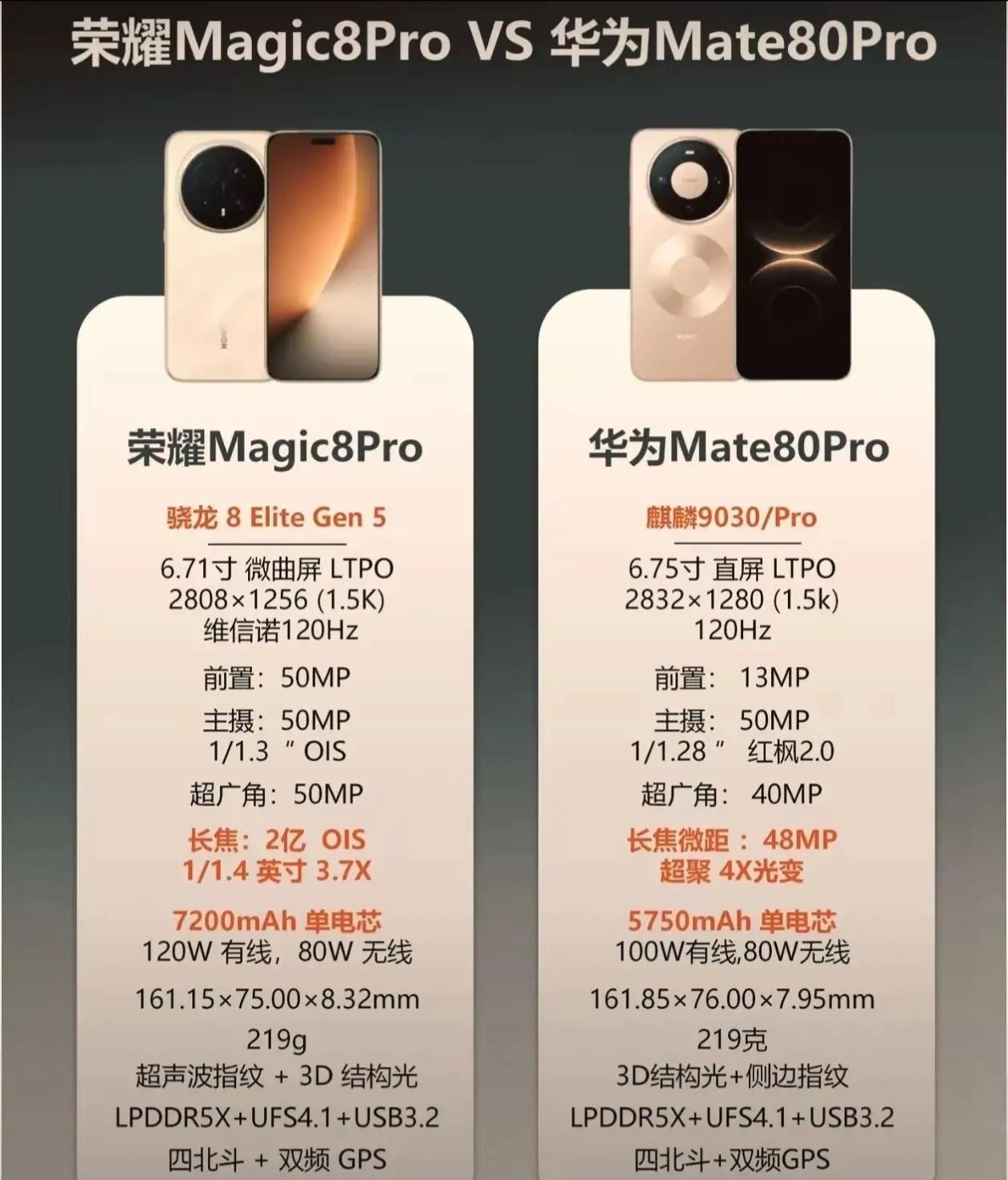 曾经的“小弟”如今强势逆袭，你觉得荣耀这次能赢过华为吗？