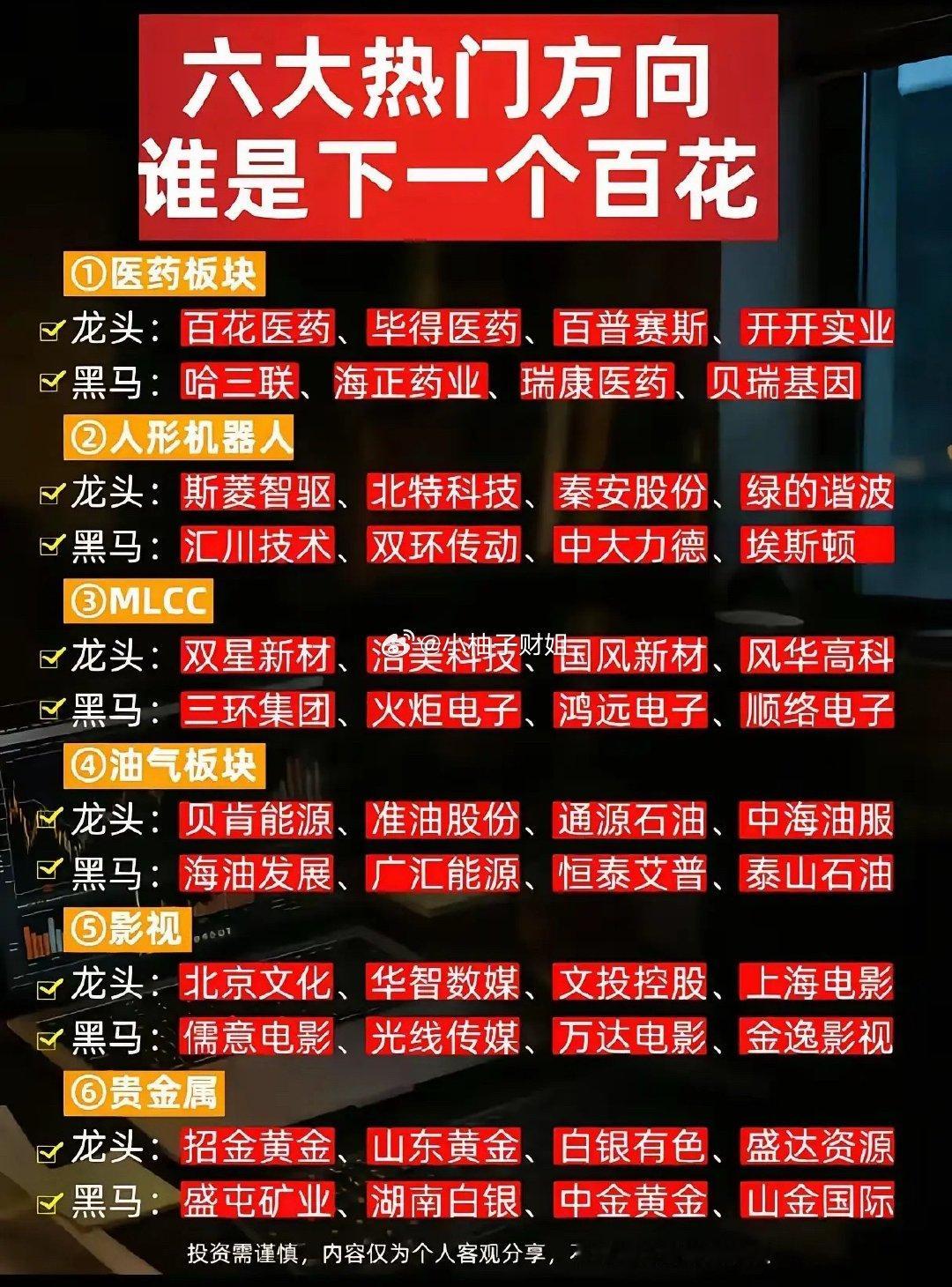 当下市场资金轮动分散，整理出近期关注度较高的六个方向，包含医药、人形机器人、ML