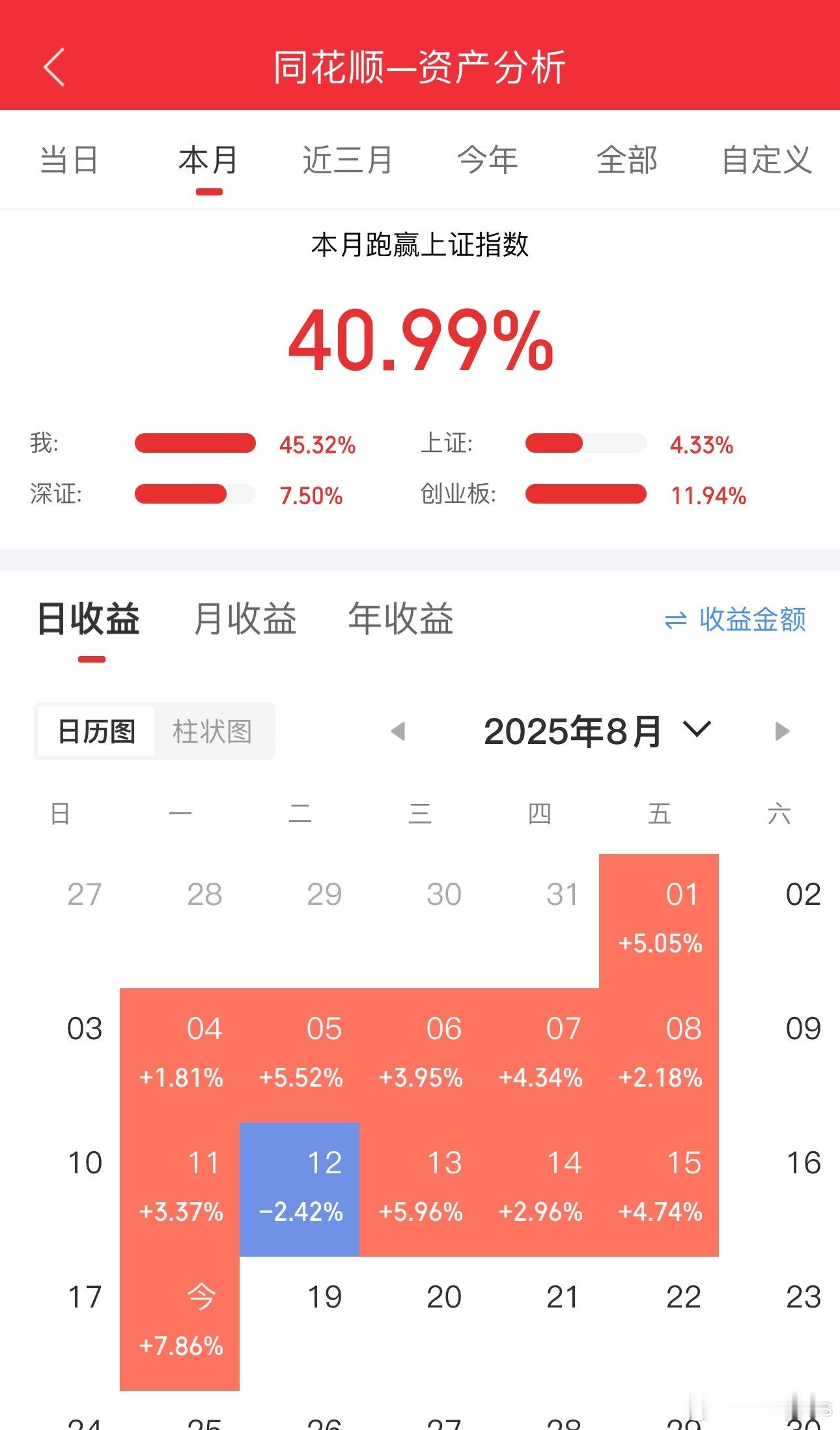 8月份的牛市是液冷给的感恩市场，感恩全新的自己​​​