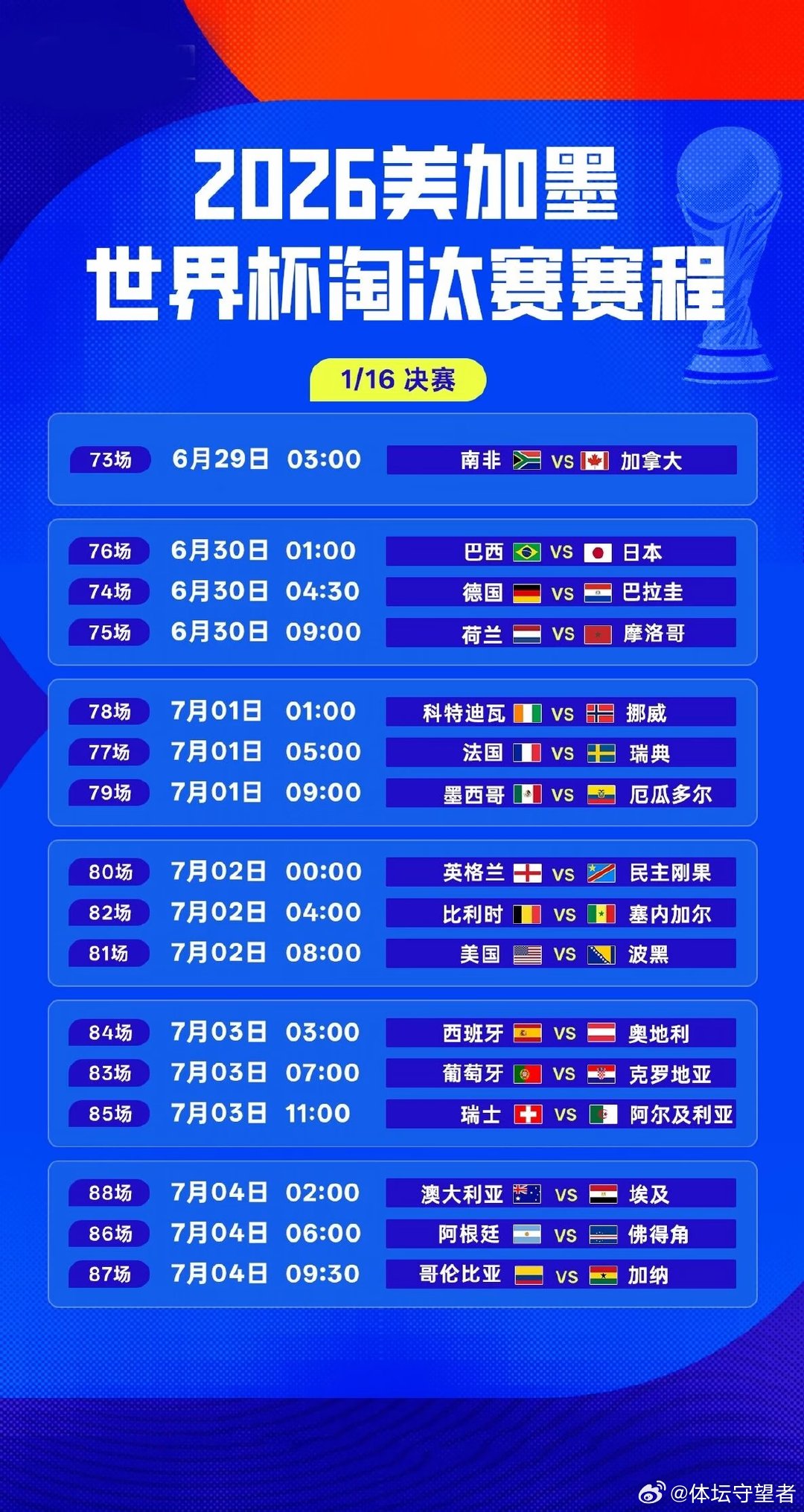 2026美加墨世界杯32强球队全部确认📌32/32✅墨西哥、美国、德国、阿
