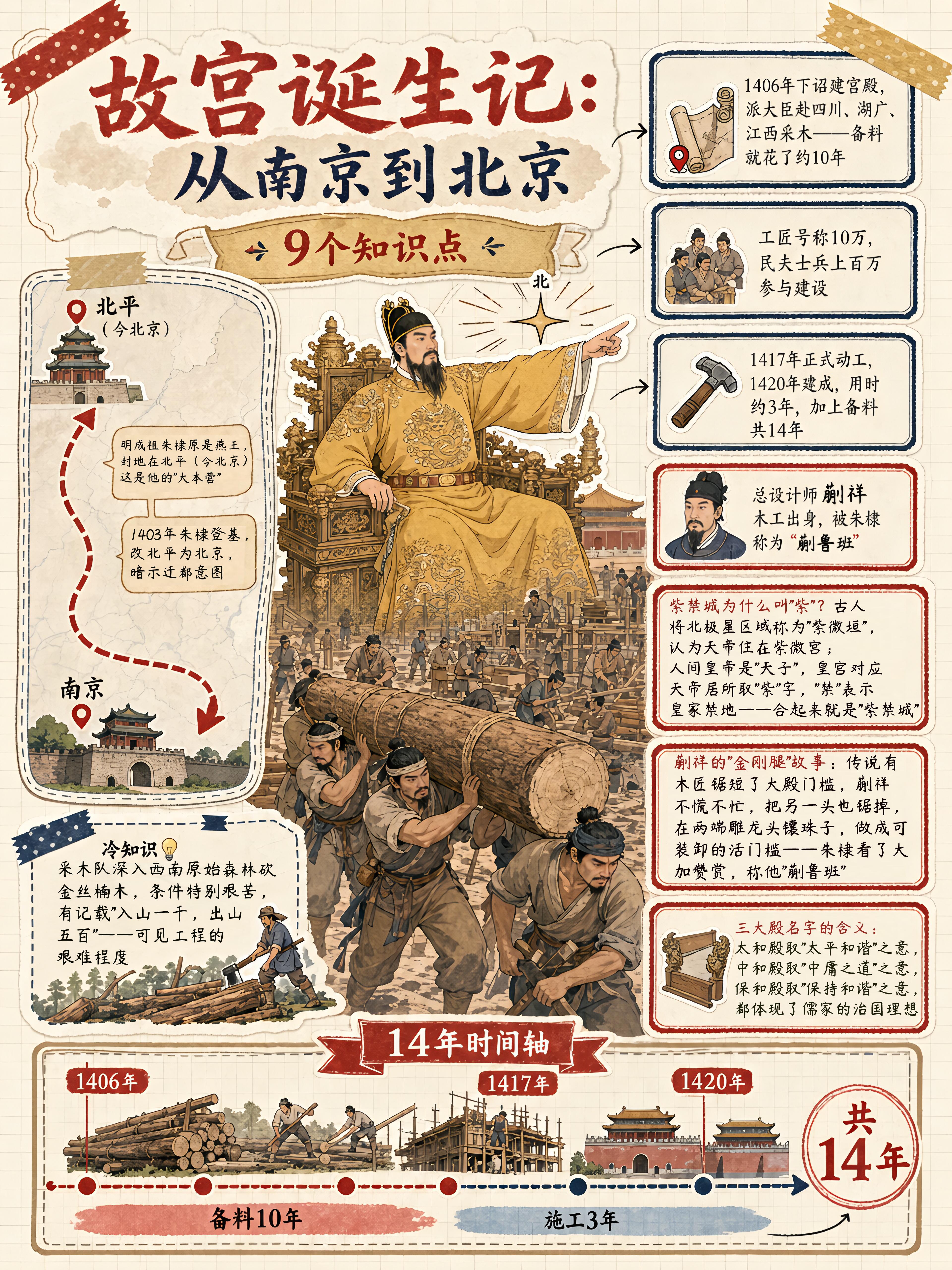 看懂故宫：用一组图把600年历史讲给孩子听