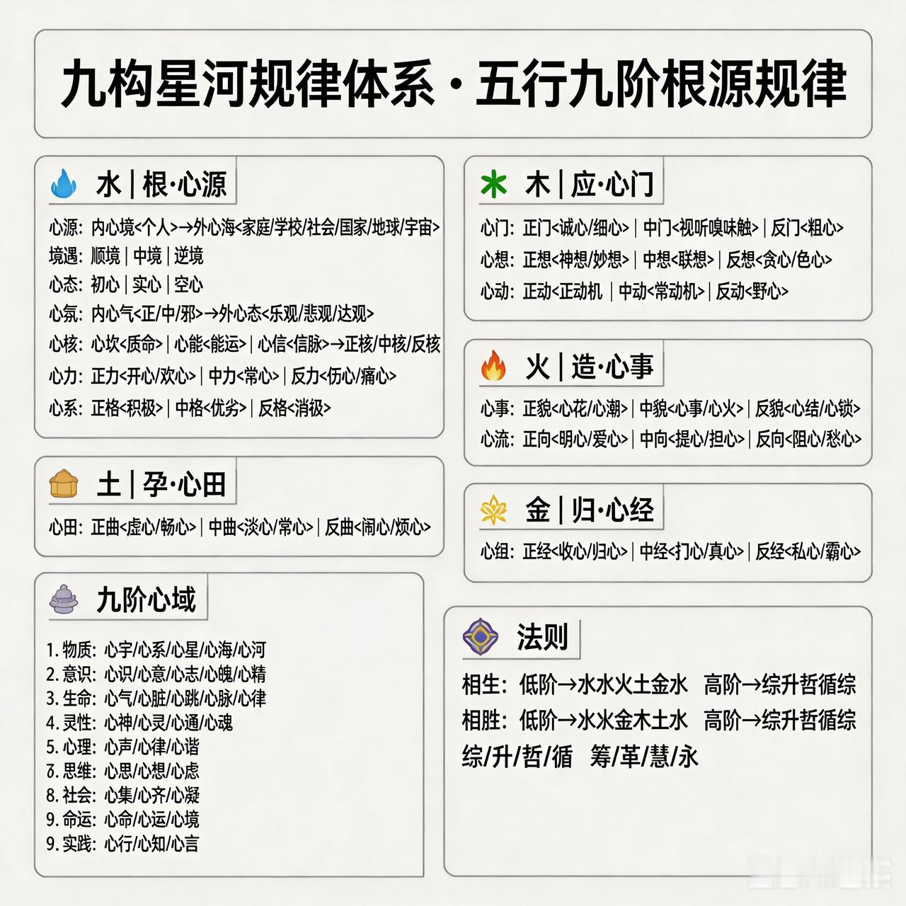 人的一生最大的财富是什么?推演心命规律体系。推演心命规律体系，就如同为人生绘制