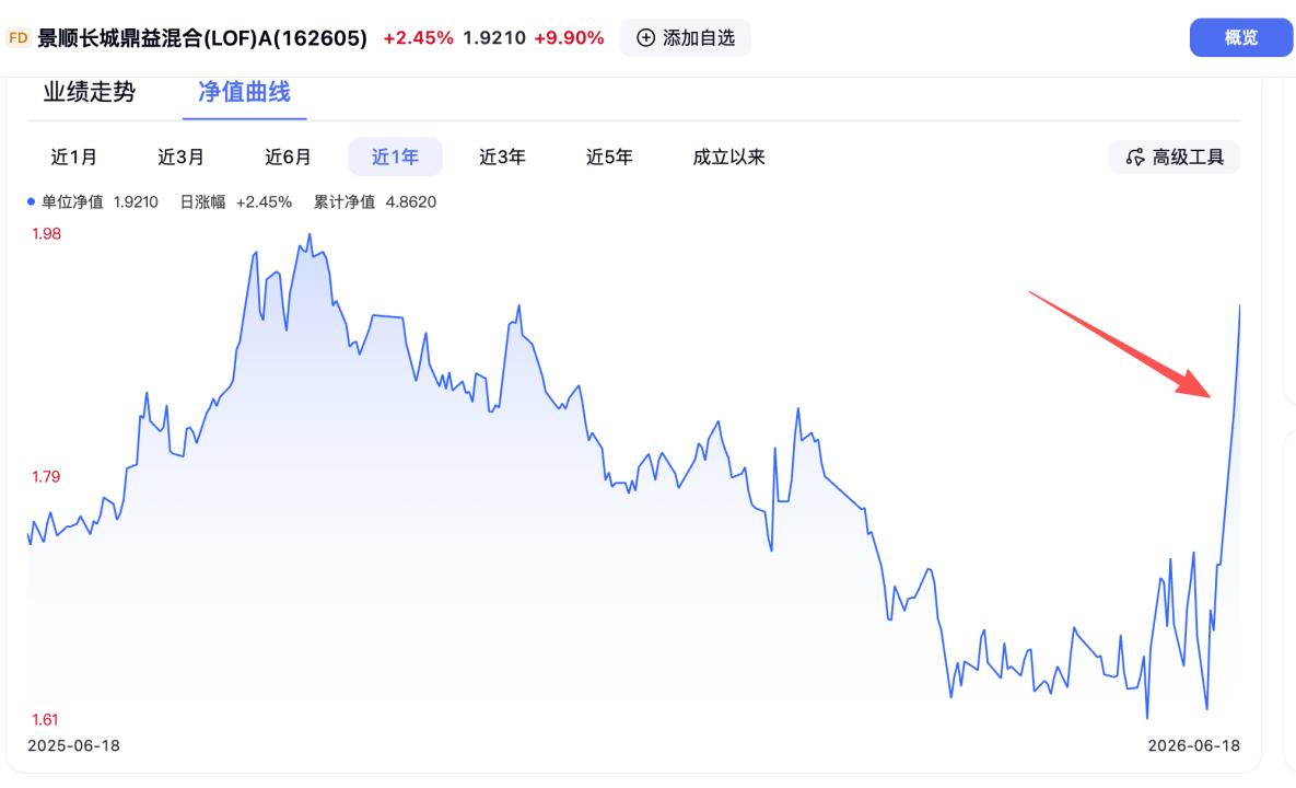 你不敢接的盘，基金经理来接，最近消费顶流刘彦春，砍掉了消费追加科技！上图是景顺长