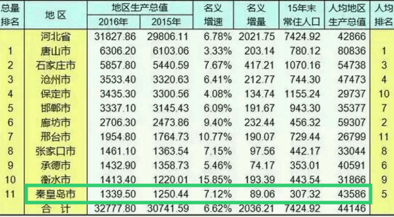 杭州人均gdp_2019温州人均gdp(3)