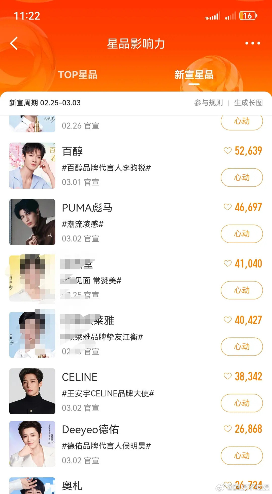 四大待爆李昀锐、张凌赫、王安宇、侯明昊，新宣星品什么水平？