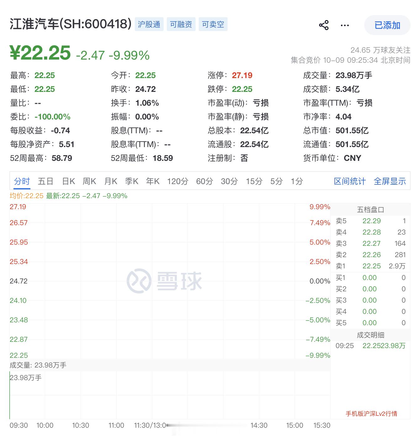 今天的江淮没有悬念，估计下周还得吃几碗面！尊界V800江淮汽车尊界​​​