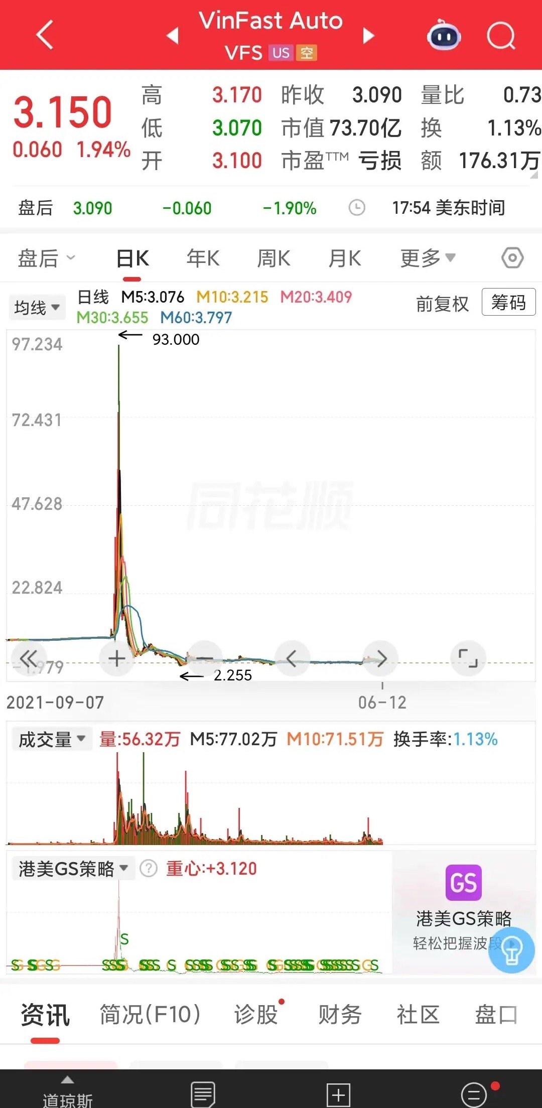 在SpaceX上市之际，在马斯克成为世界第一个万亿富翁之时，突然想到曾经越南有人