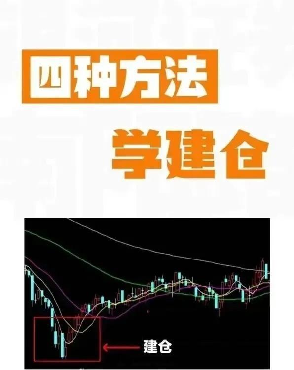 浅谈1、波段建仓法这是庄家为了充分收集筹码而经常采用的一种建仓手法，即利