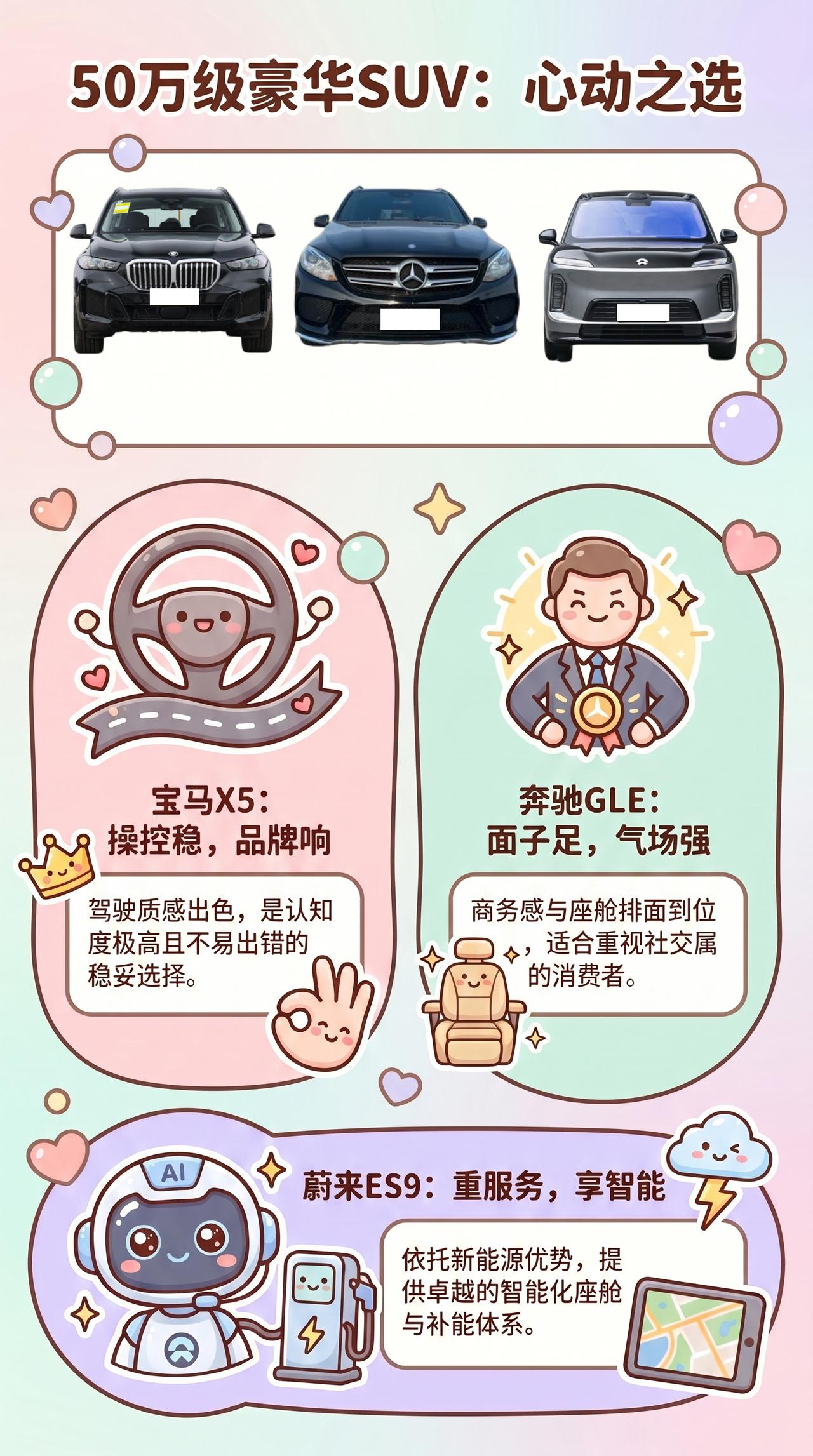 【50万级豪华SUV：宝马X5、奔驰GLE、蔚来ES9谁更有高级感？】50万级