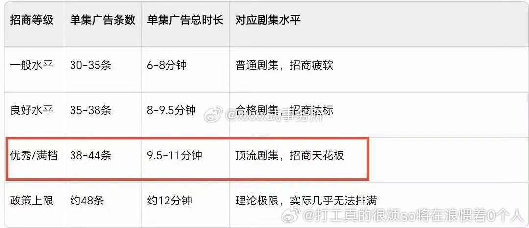 好冷门疑似扑疯了都吹上感觉十年没见过人吹的电视台广告了