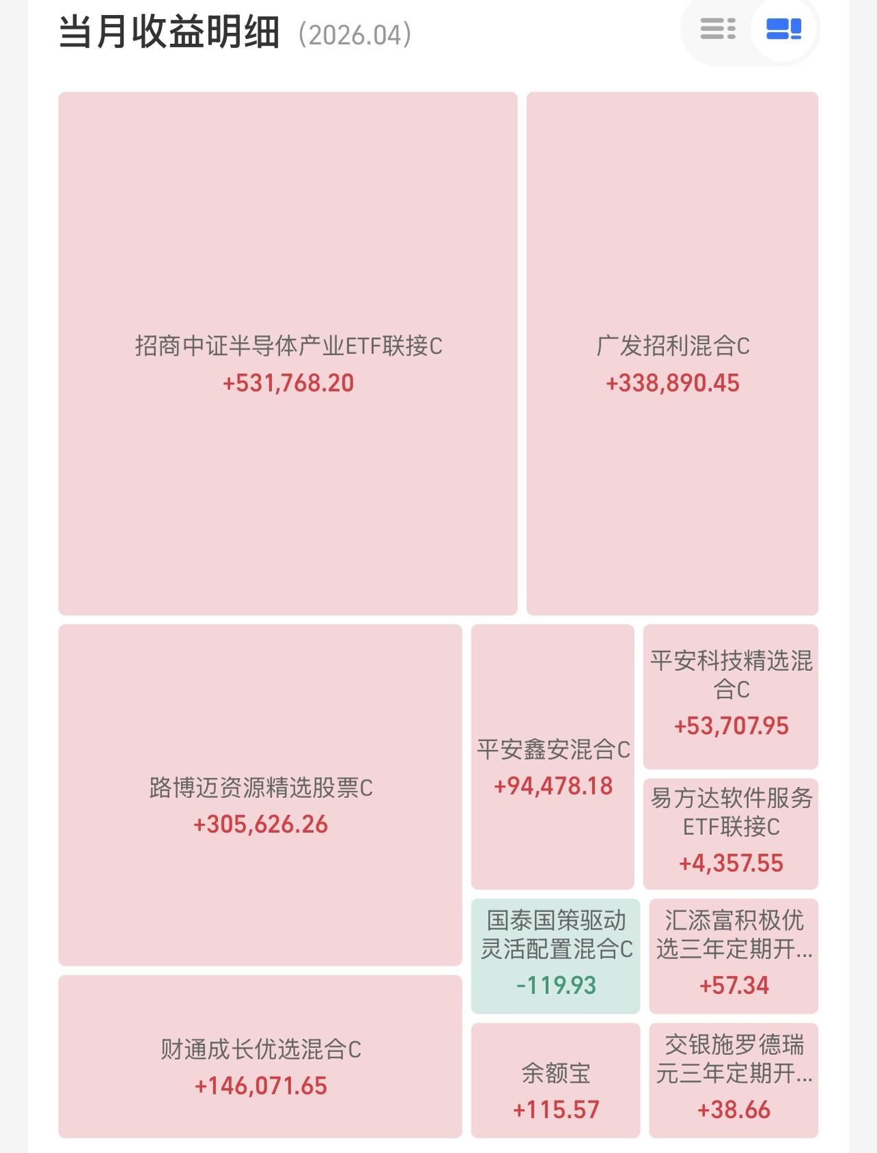 我哭了，蹲在马路边上哭！我真废，这周把850多万的航天和半导体卖飞了。一天少赚4