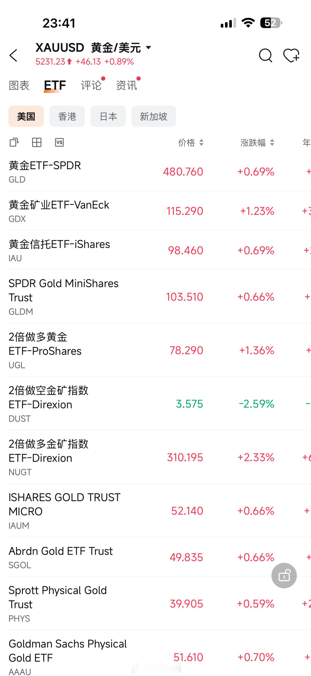 美国伊朗金价还会继续涨吗？