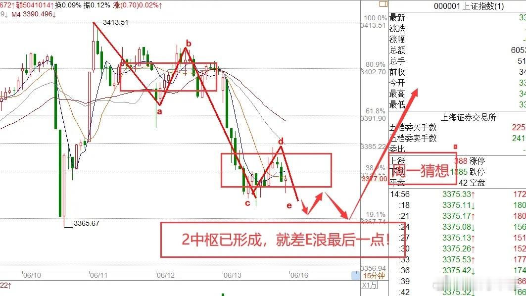 6A股两市仅800多只股飘红，新一轮下跌开启了？还是说仅仅是洗盘！①消息面分析：