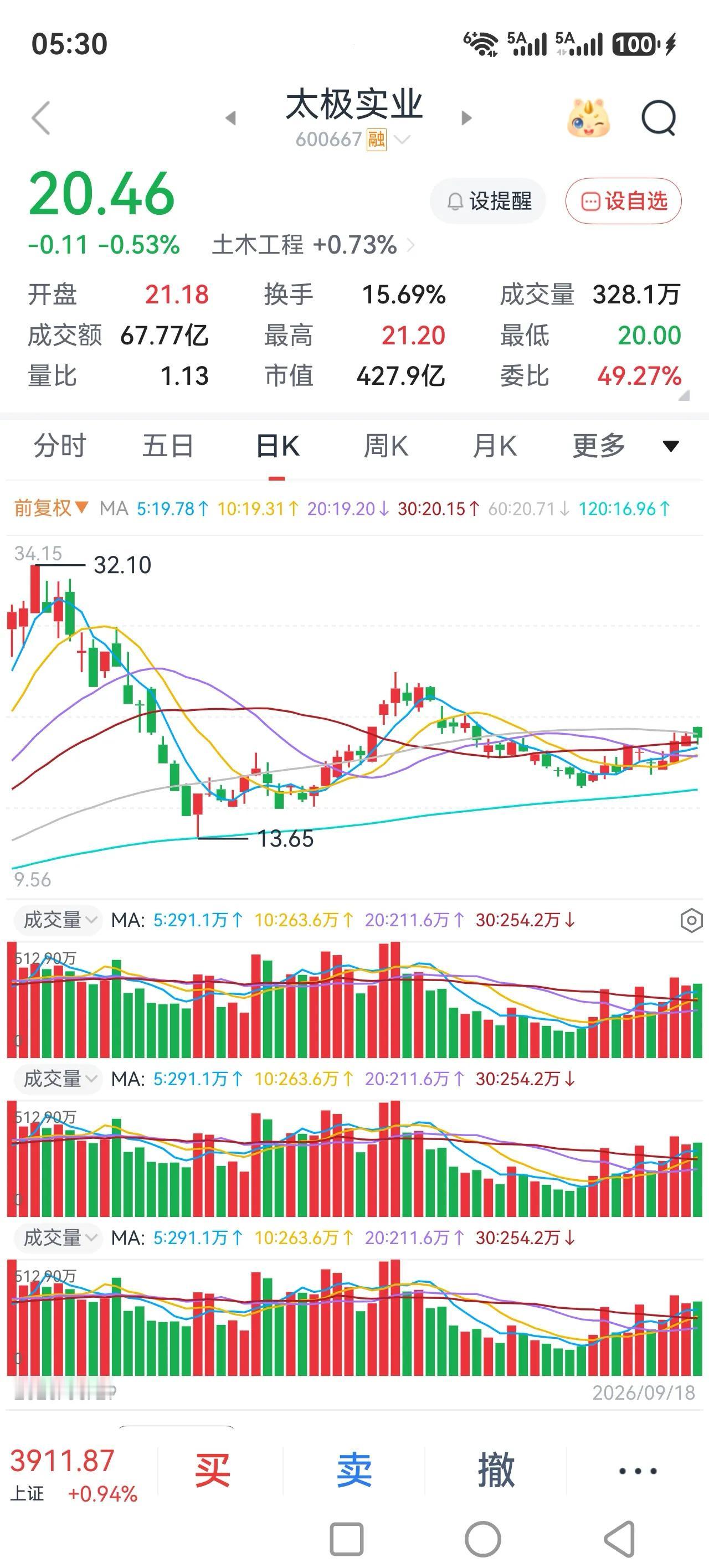 散户要想在这个股市当中赚钱，买入最近有涨停板的股票，是一个捷径。在我们生活中