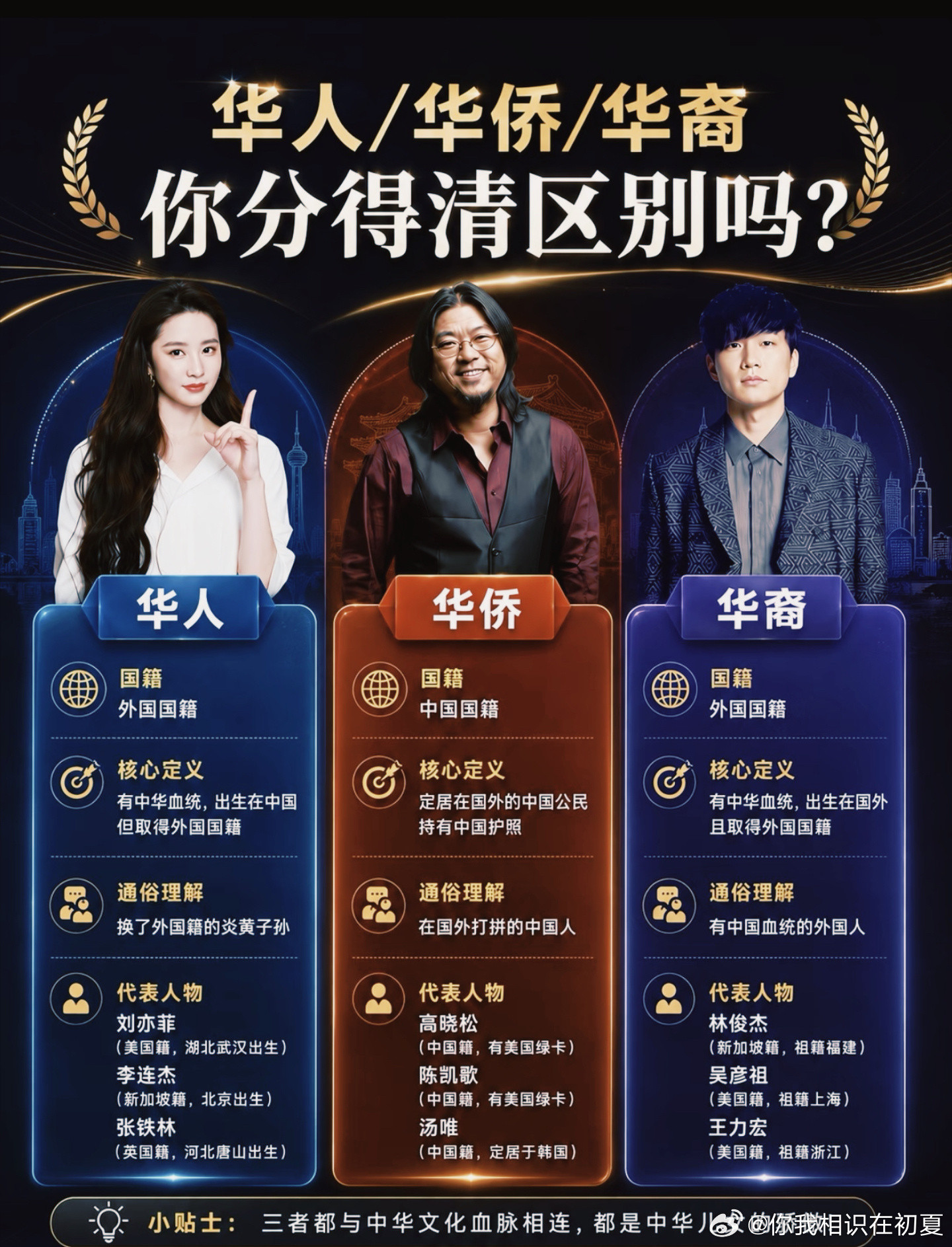 华人华侨华裔你分得清吗​​​